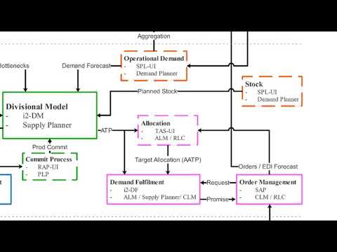 Machine Learning-based Simulation approach applied to Front-End fabs in Semiconductor Manufacturing