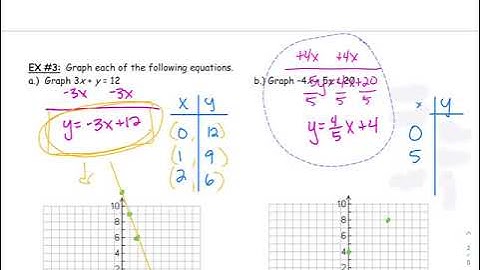 MAT114 3.2 ex3&4 Graphing Linear Equations VIDEO