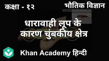 Magnetic field due to current-carrying loop [Hindi] | Moving Charges and Magnetism | Grade 12