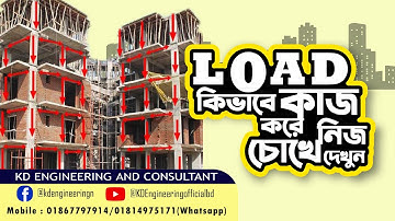 Hand Load Calculation For Civil Engineering Bangladesh || Column Load Calculation For House Design
