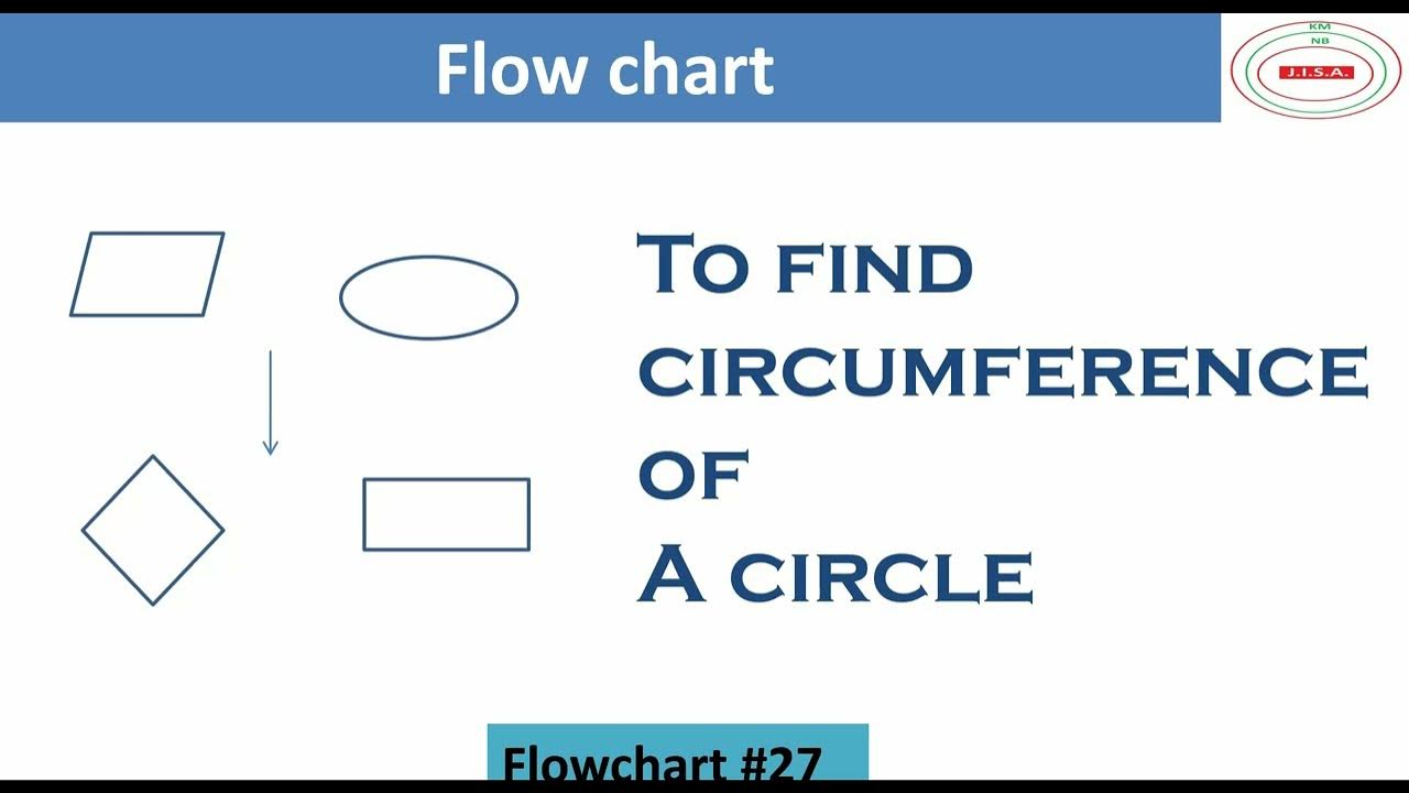 flowchart to find circumference of a circle | To print/get ...