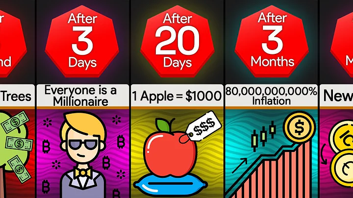 Timeline: What If Money Grew on Trees