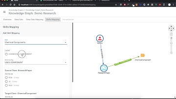 GraphAware Hume - Knowledge Graphs and Natural Language Processing