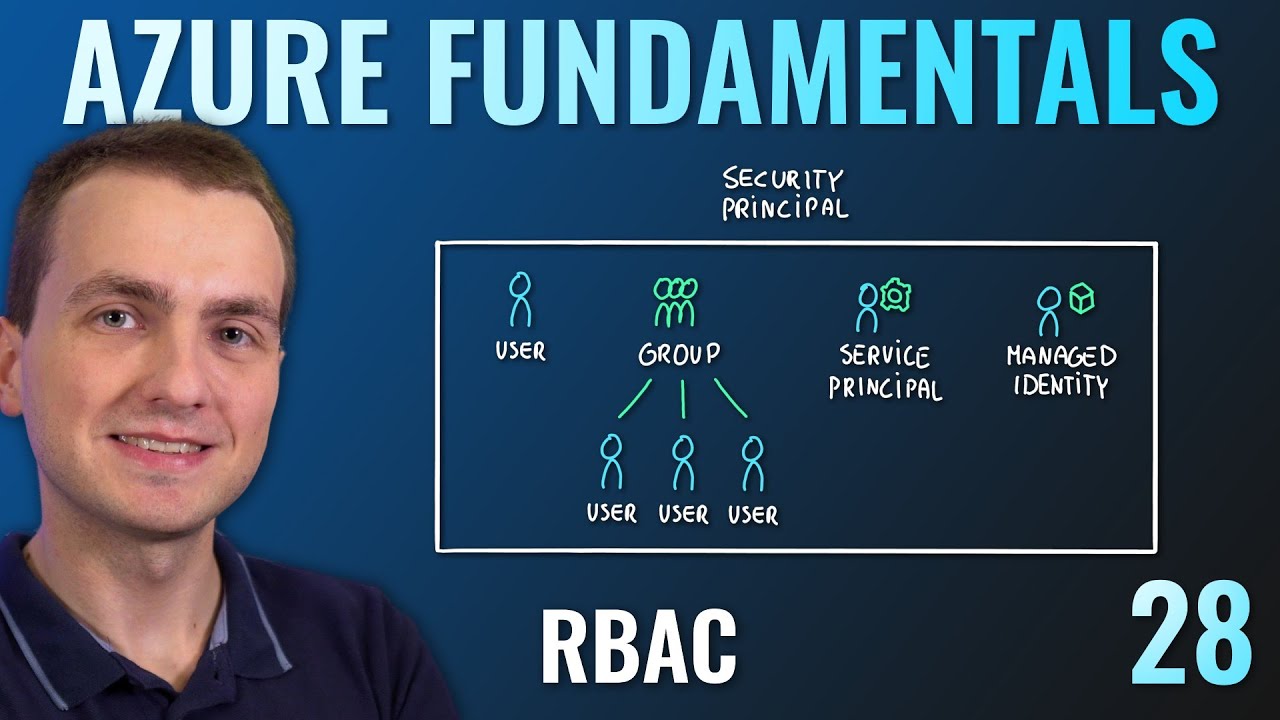 Az-900 Episode 28 | Azure Role-Based Access Control (Rbac)