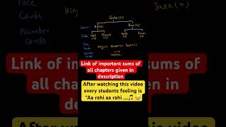 Card Probability Tricks 🔥 | Probability Formulas &amp; Notes | Class 11 Maths