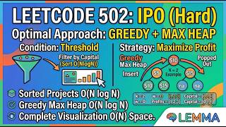 LeetCode 502: IPO (Hard) Visualized - Greedy & Max Heap | Lemma