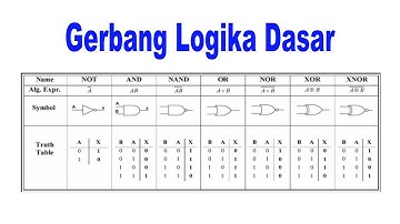GERBANG LOGIKA DASAR