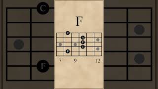 C-Em-F-G Chord Progression (I-iii-IV-V)