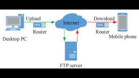 FTP SERVER (FILEZILLA)