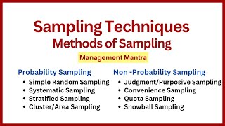 sampling techniques types of sampling probability non probability sampling Research methodology