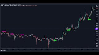 MTF Signals are now live on True Vibration