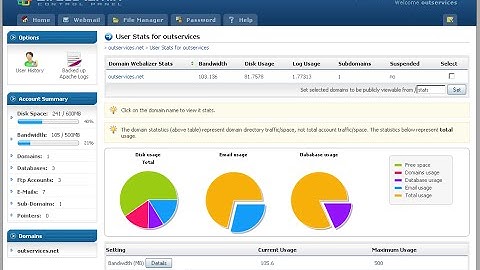 Install Directadmin 1.44.3 CentOS 6.6