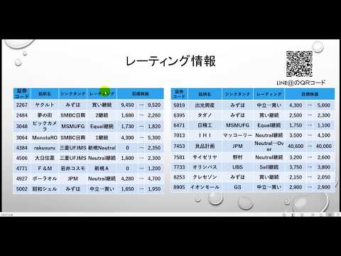 【株】今日のレーティング情報 ＭｏｎｏｔａＲＯ(3064)目標株価引き上げで大幅高