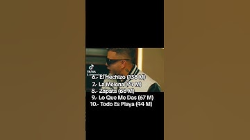 Thumbnail of Top 10 Peso Pluma solo #mexico #regionalmexicano #spotify #top #corridostumbados #pesopluma