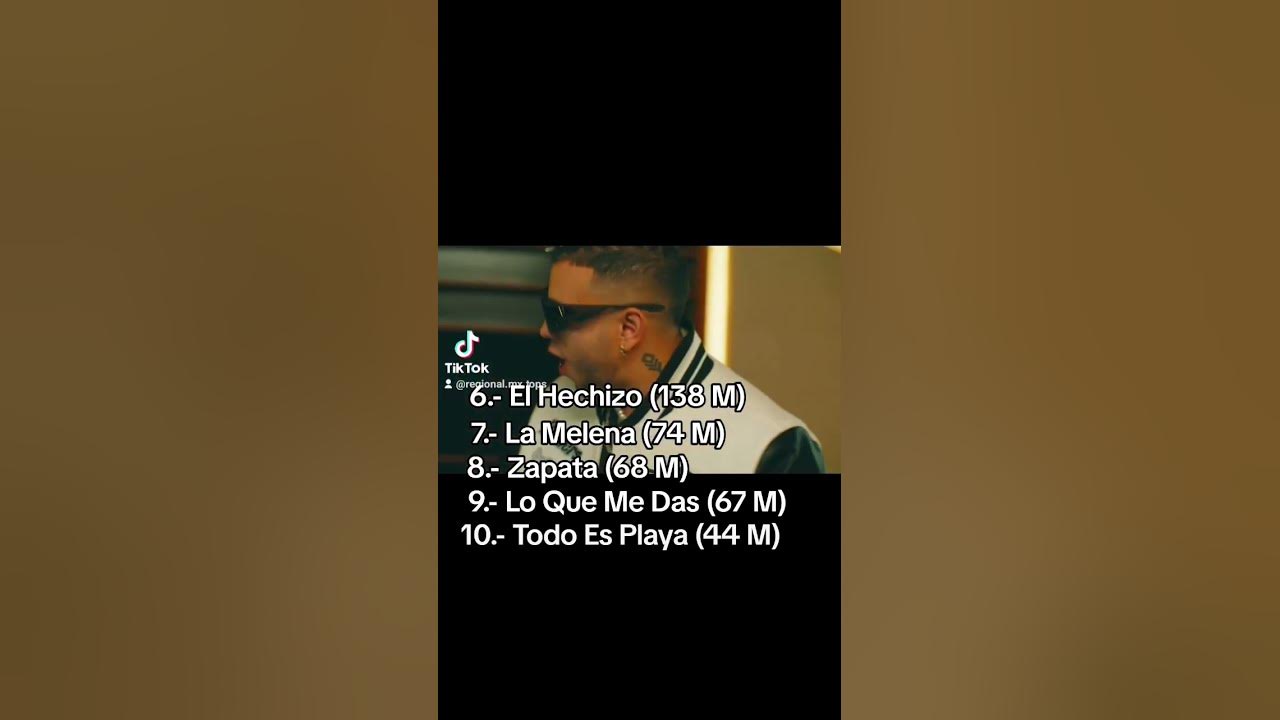 Top 10 Peso Pluma solo #mexico #regionalmexicano #spotify #top #corridostumbados #pesopluma