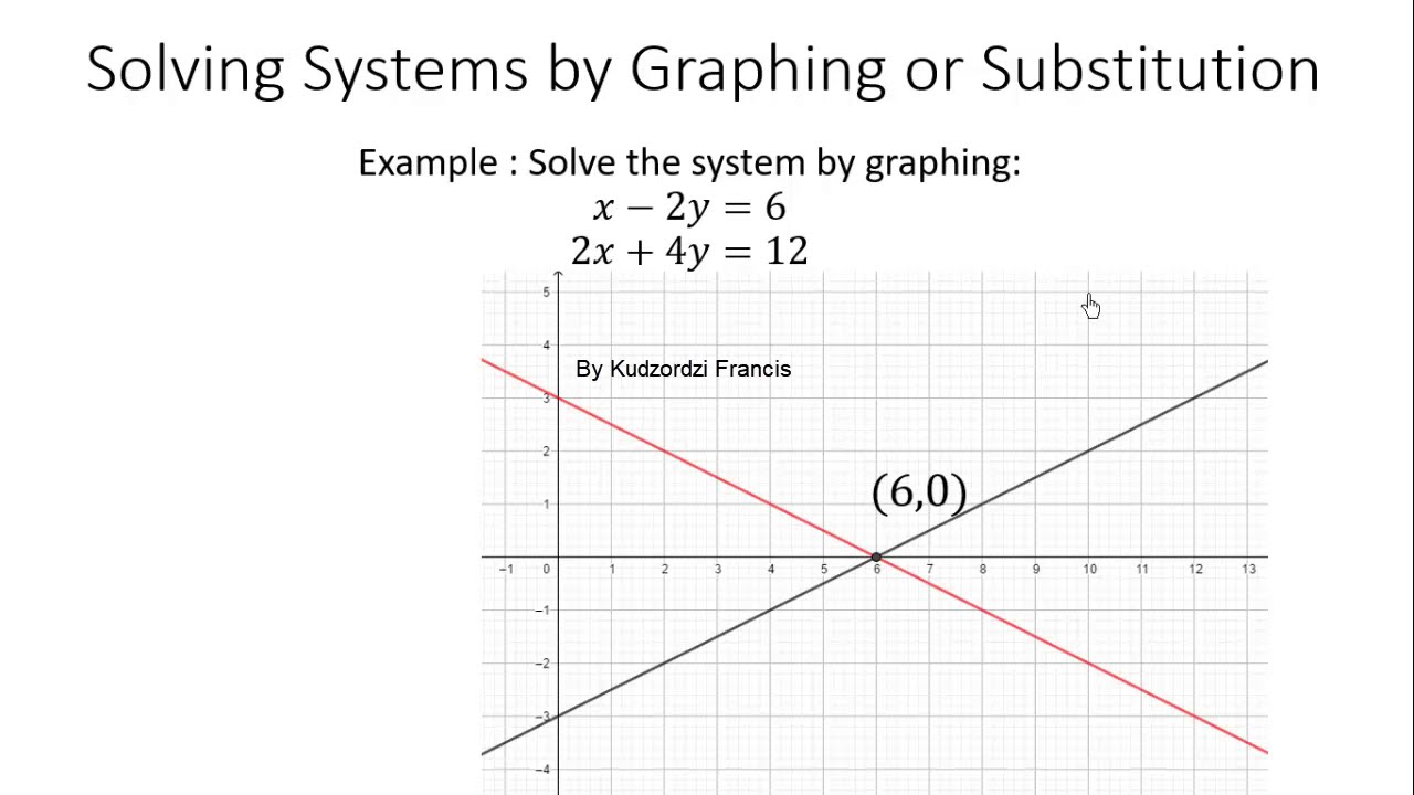 Algebra 2 Solving Systems By Graphing Or Substitution YouTube algebra-2-solving-systems-by-graphing-or-substitution-youtube