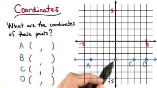 Coordinates - Visualizing Algebra