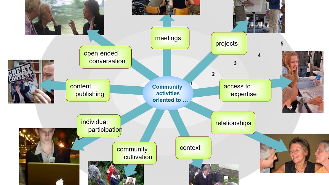 SpiderGramTutorial - YouTube