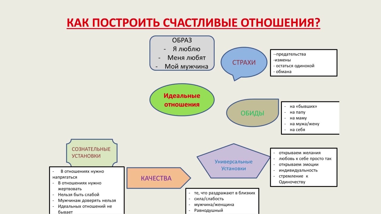 Правильный минет – залог благополучных отношений