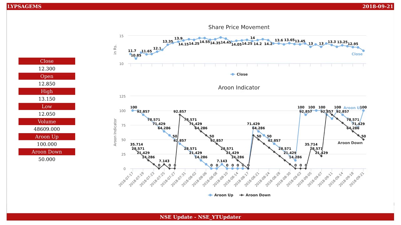 Lypsa Gems and Jewellery, NSE ID - LYPSAGEMS, BSE ID - 534532  Dt. 2018-09-21