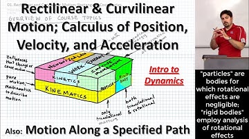Rectilinear & Curvilinear Motion | Calculus of Position, Velocity & Acceleration | Specified Paths