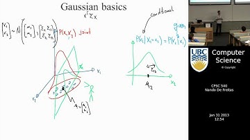 Machine learning - Introduction to Gaussian processes