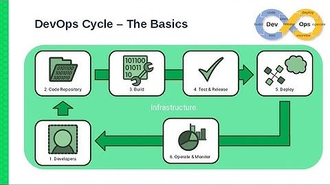 FUT92711 The SUSE Build Story  Image Building Roadmap