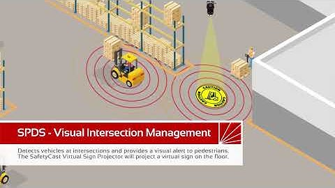 SPDS – Intersection Management