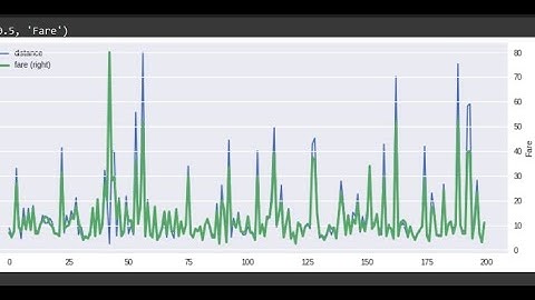 Python Data Analysis Tips Pandas Plot on right y axis dual y axis in pandas
