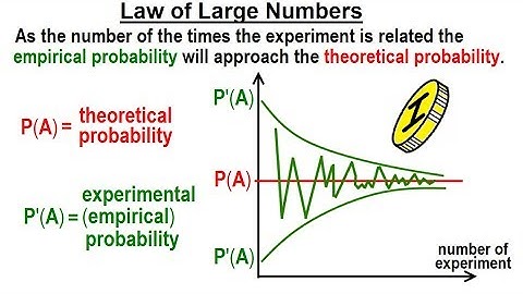 Statistics: Ch 4 Probability in Statistics (5 of 74) Law of Large Numbers