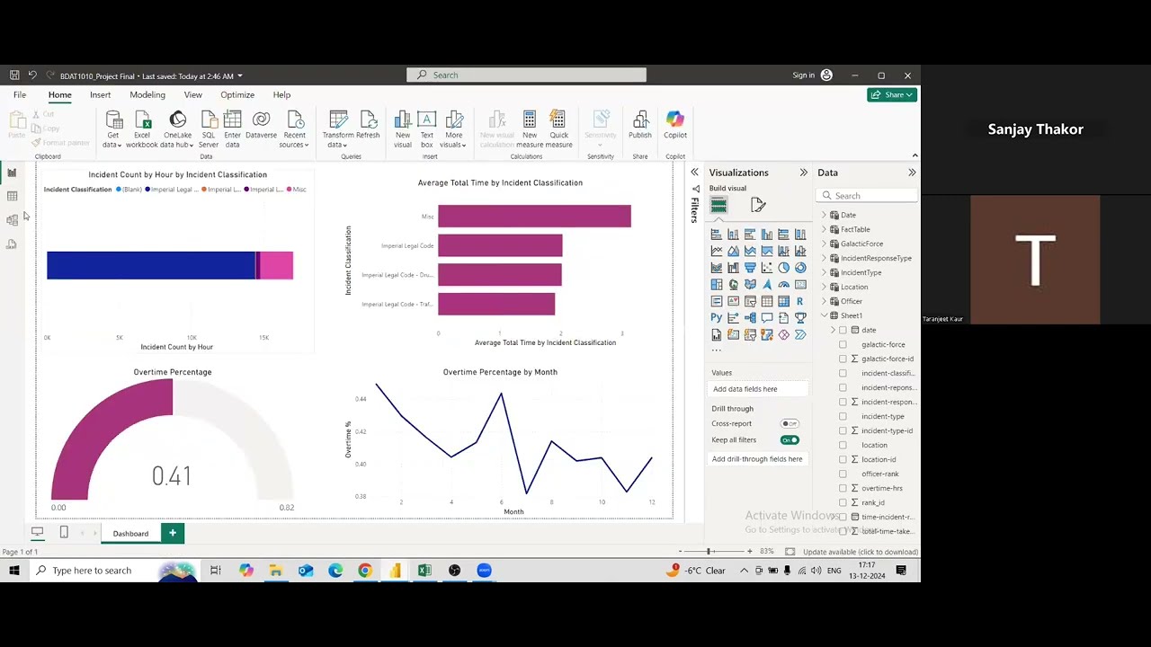 BDAT-1010 Business Intelligence Final Project(Power BI Dashboard) - YouTube