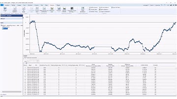 RETScreen: Interpreting CUSUM