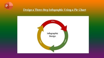 How to Design a Three-Step Infographic Using a Pie Chart