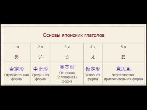 Основы японского глагола