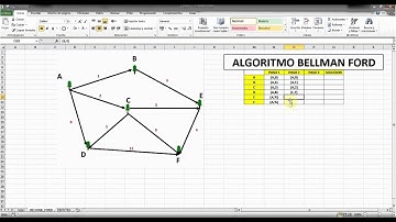 ALGORITMO DE BELLMAN FORD