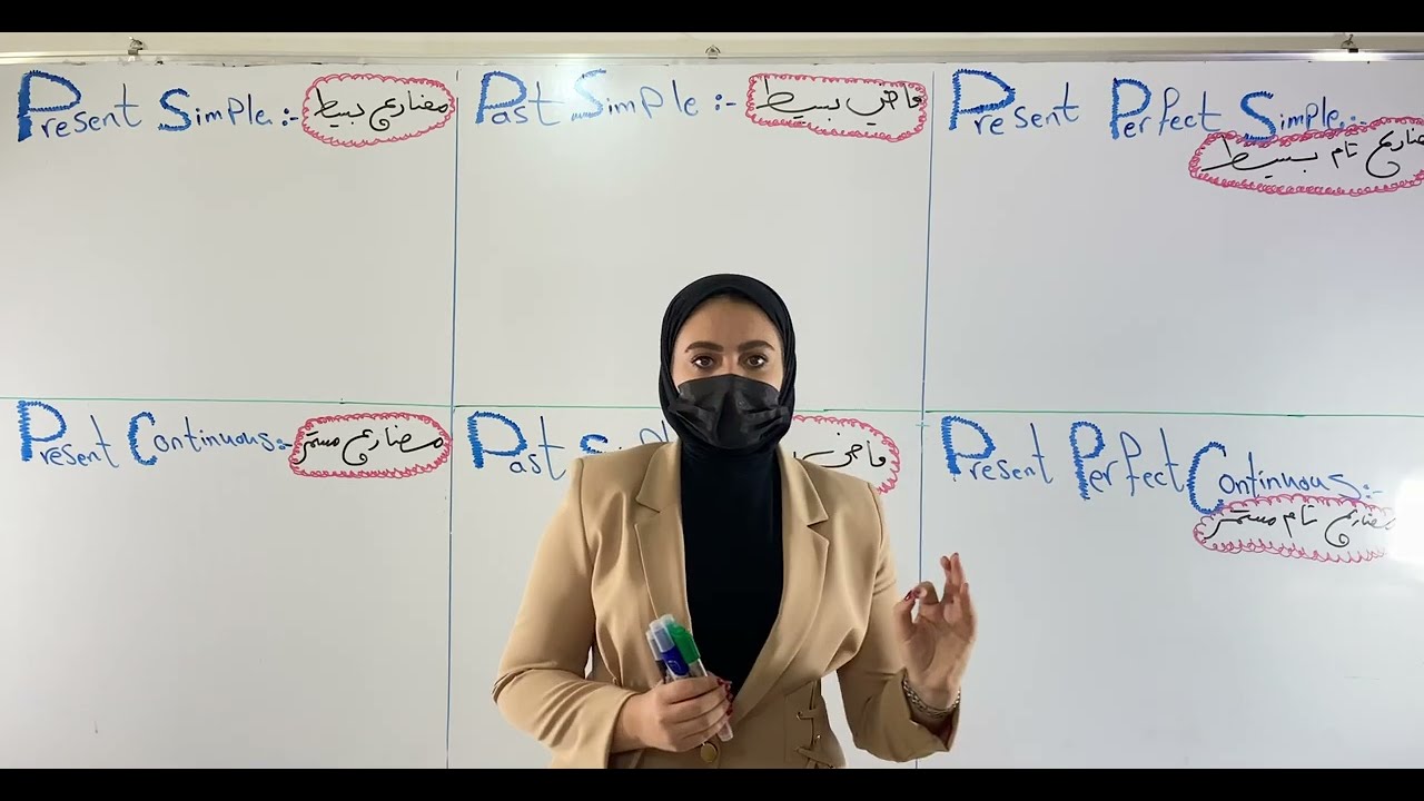 شرح مفصل الازمنة للغة الانجليزية