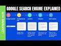 Google Search Engine Explained | How Search Engines Work - Lecture in Urdu