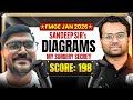 FMGE Jan 2026 Success Story! 🏆 | Dr. Apzal Mohammed Meeran Interview ft. Dr. Jazeer Sir | PW MedEd