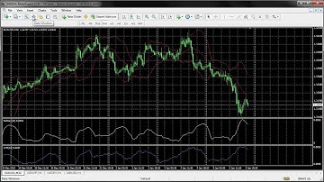 Forex - The Short-Cut Icons In Your Trade Station Session- Video 5