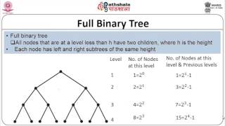 Information Tree ADT -II News