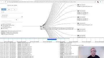 LimaCharlie - Telemetry Storage & Search