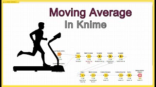 Knime Moving Average Moving Aggregations
