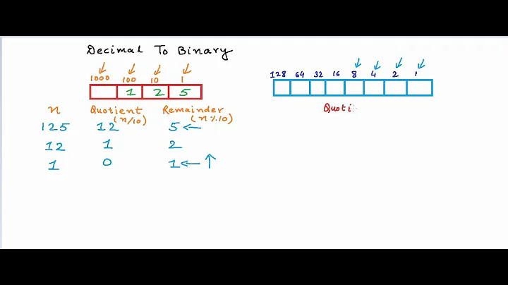 Master the Art of Decimal to Binary Conversion