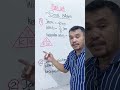 mencari kecepatan rata-rata #fypshort #maths #tebaktebakanlogika #viralshort #soalpsikotes #fyp