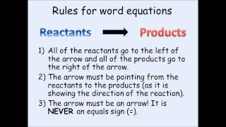 KS3 Chemistry - Writing Word Equations