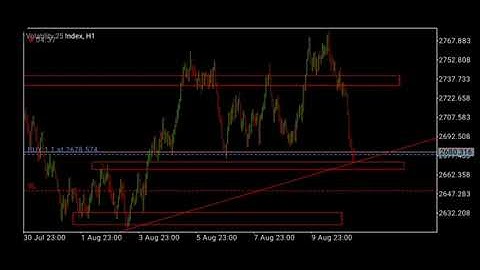 volatility 75 index Trading strategy Flipping a small account
