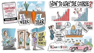 The Power of Compound Effect