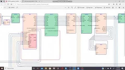 MIPS32 Pipeline with Example.