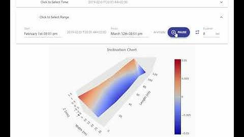 Sensor data visualizer prototype - CAD Software