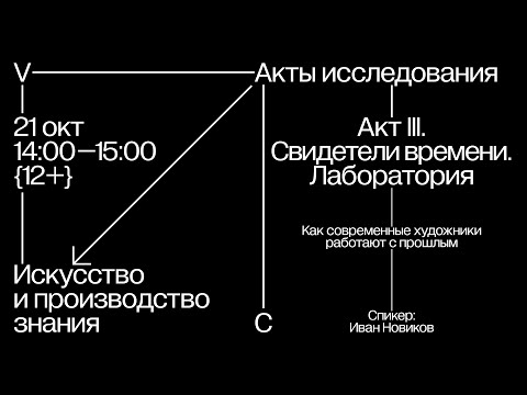 Как современные художники работают с прошлым / Акты исследования (III) Свидетели времени.